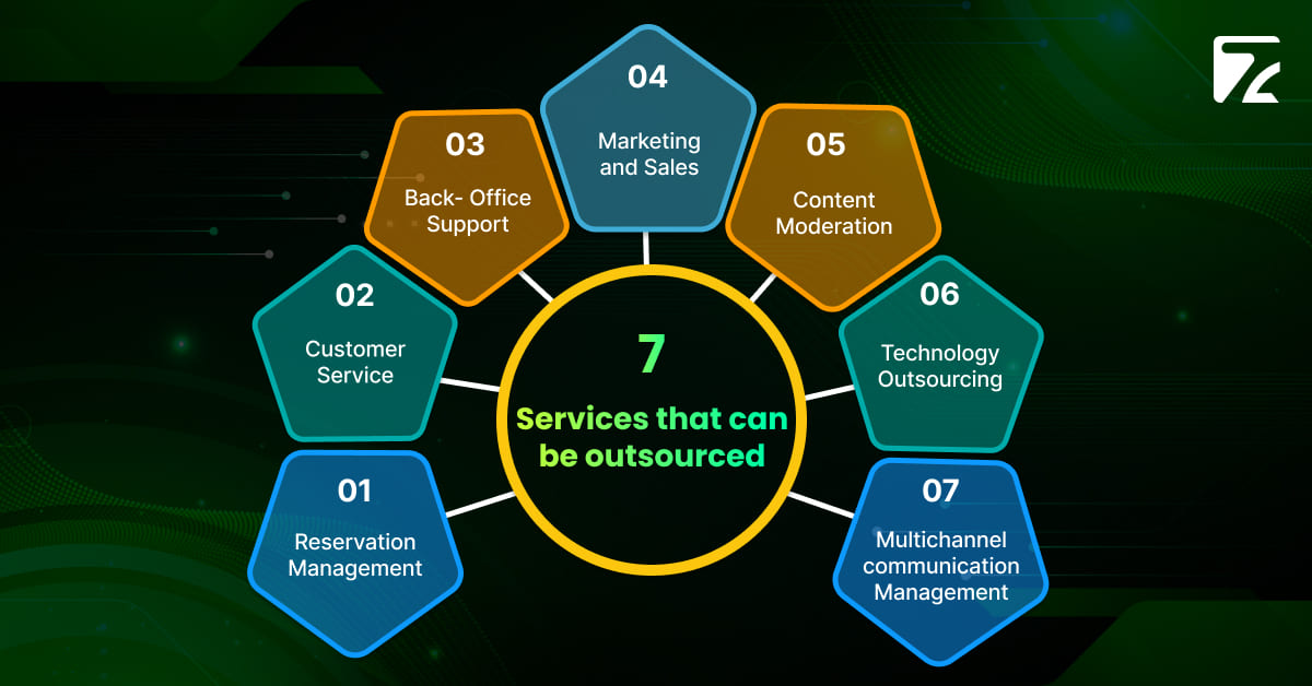 Why Are Travel Businesses Outsourcing Their Business Processes?