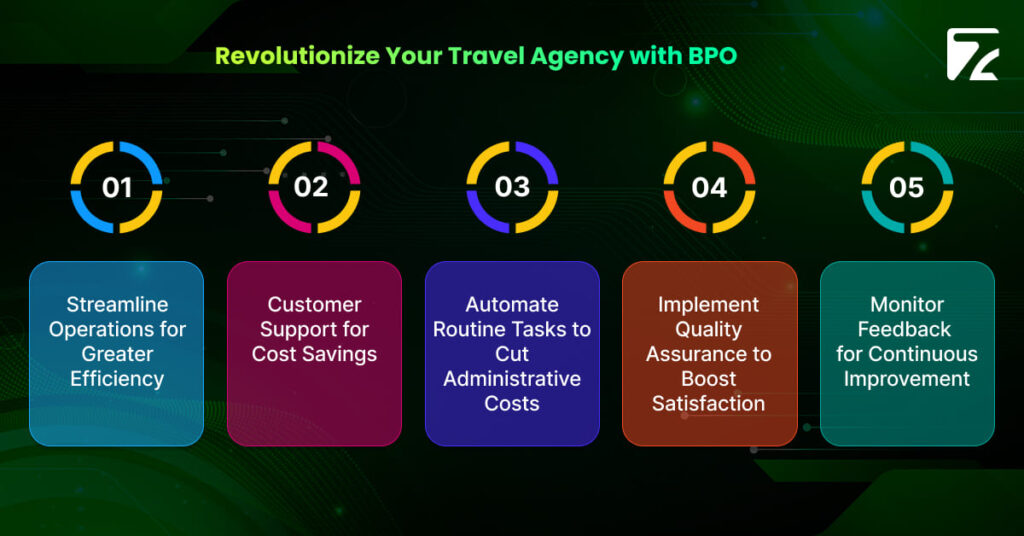 Revolutionize Your Travel Agency with Zeal Connect
