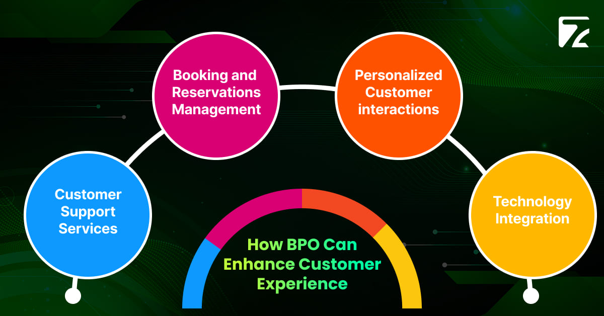 Enhancing Customer Experience in Travel with BPO Support
