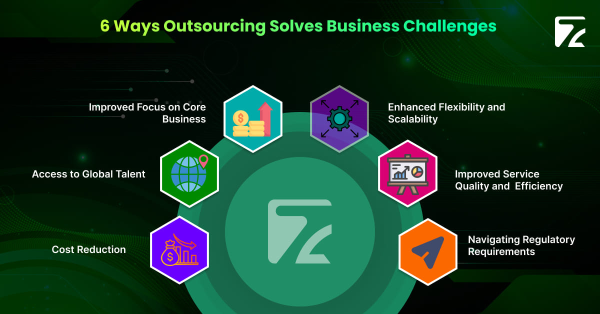 Outsourcing solves business challenges-Zeal Connect