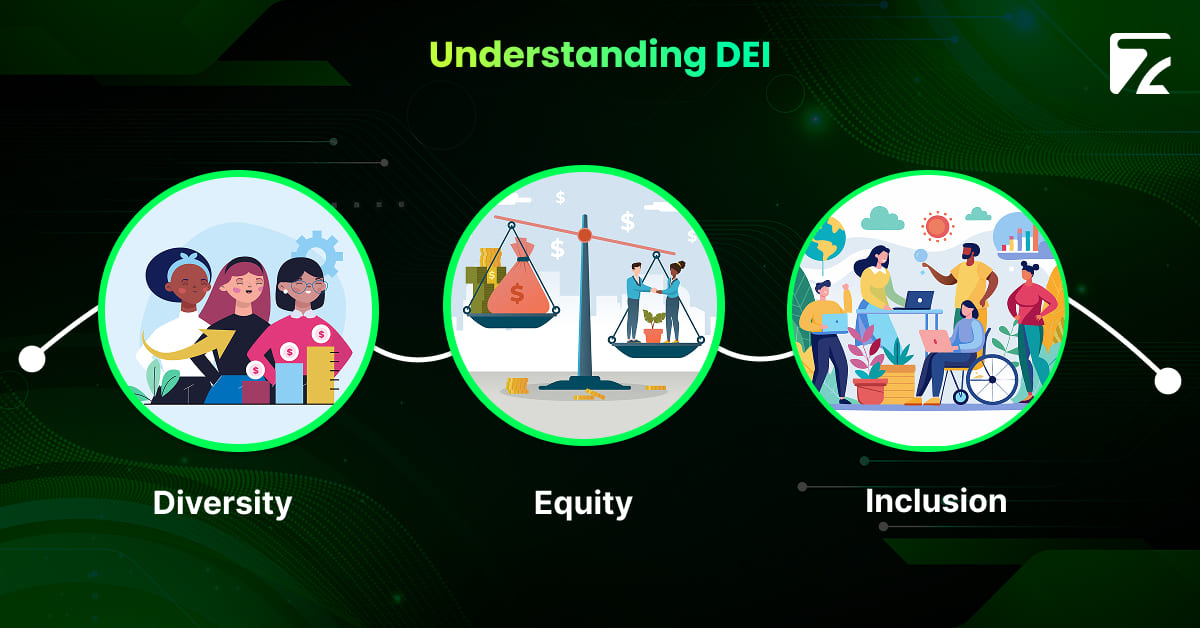 Empowering Workplaces Through DEI-Zeal Connect
