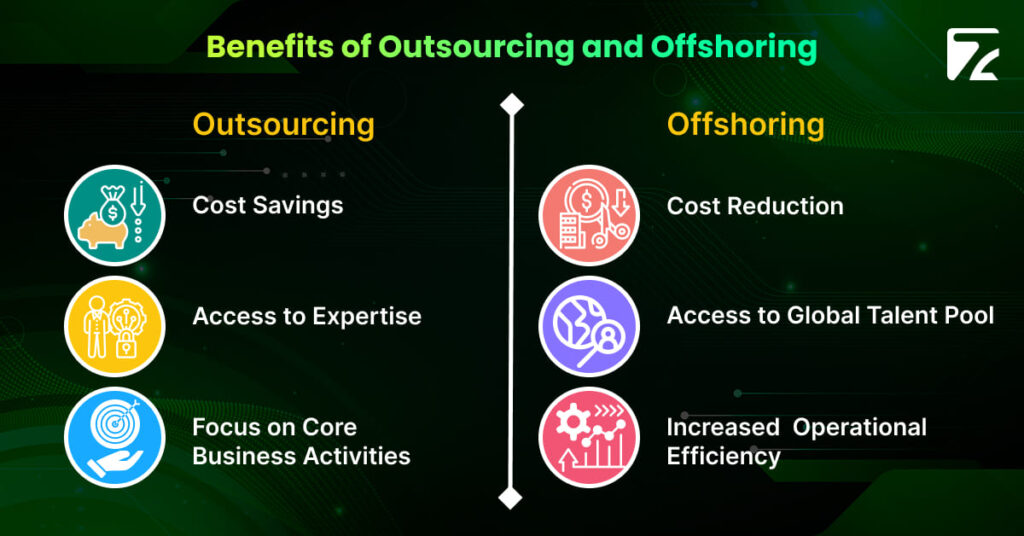Outsorcing and Offshoring -Zeal Connect