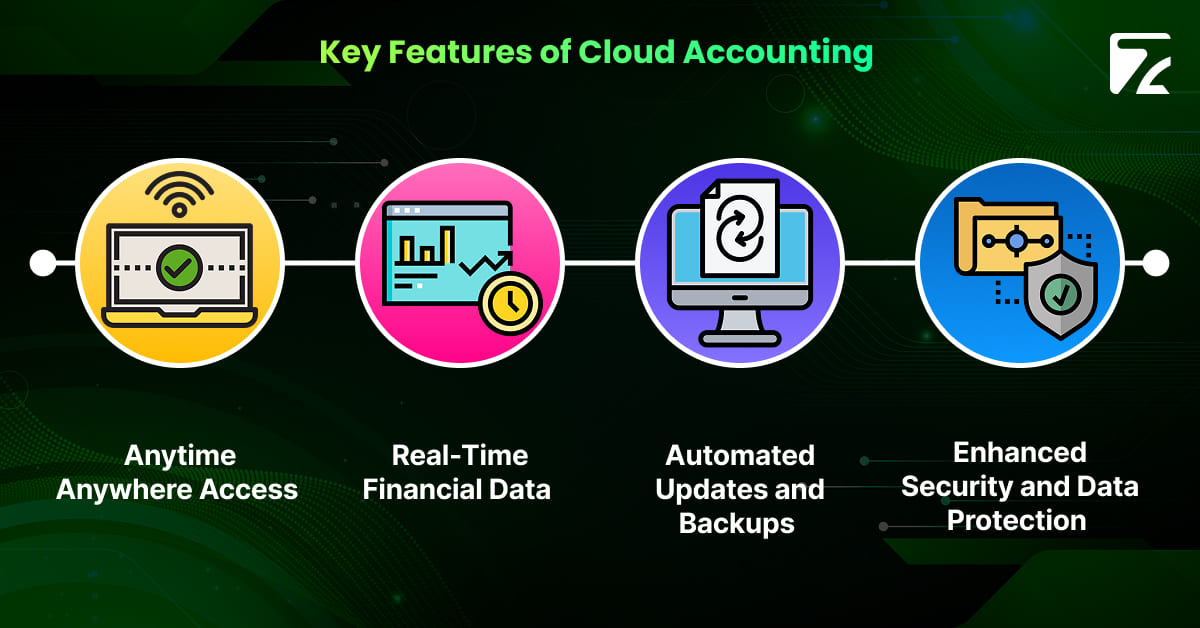 Key Features of Cloud Accounting - Zeal Connect