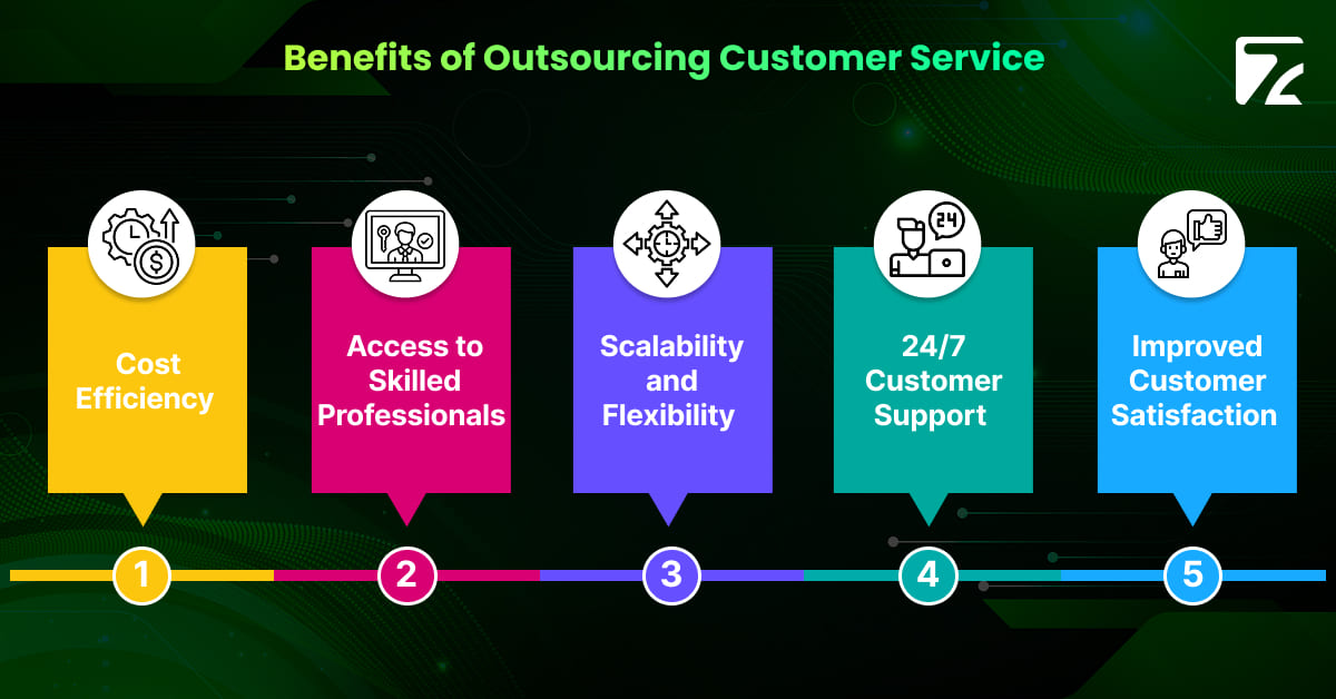 Benefits of Outsourcing Customer Service - Zeal Connect