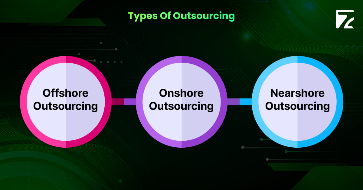 Types of Outsourcing - Zeal Connect