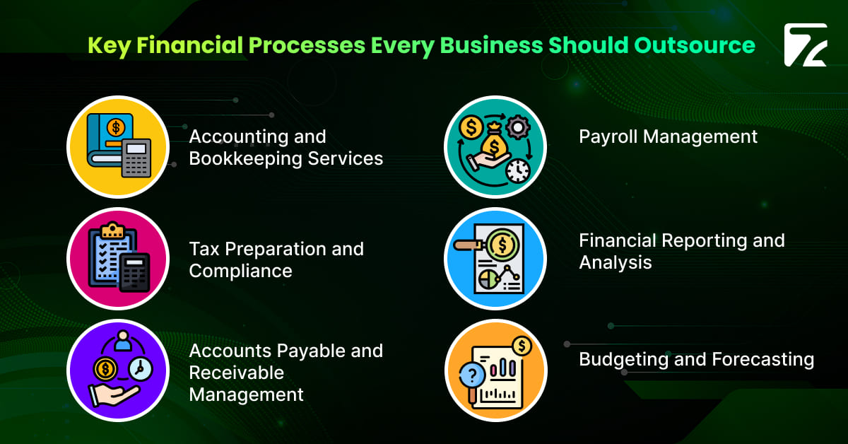 Key Financial processes every buisness should outsource - Zeal Connect