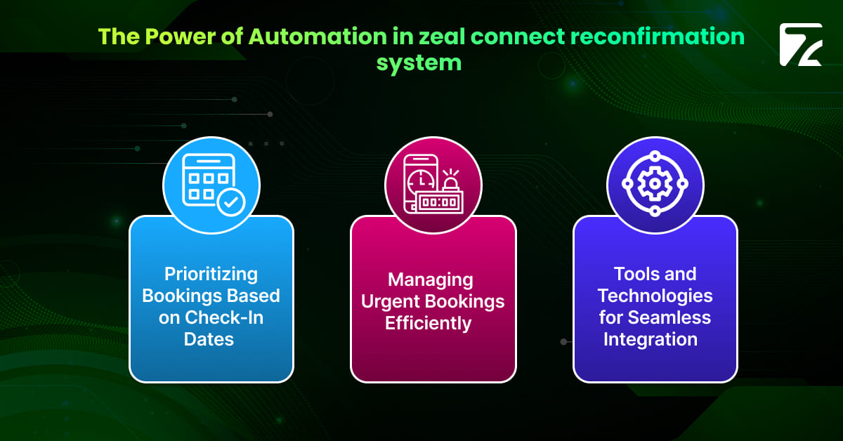 The Power of automation in zeal connect hotel booking reconfirmation system-Zeal Connect