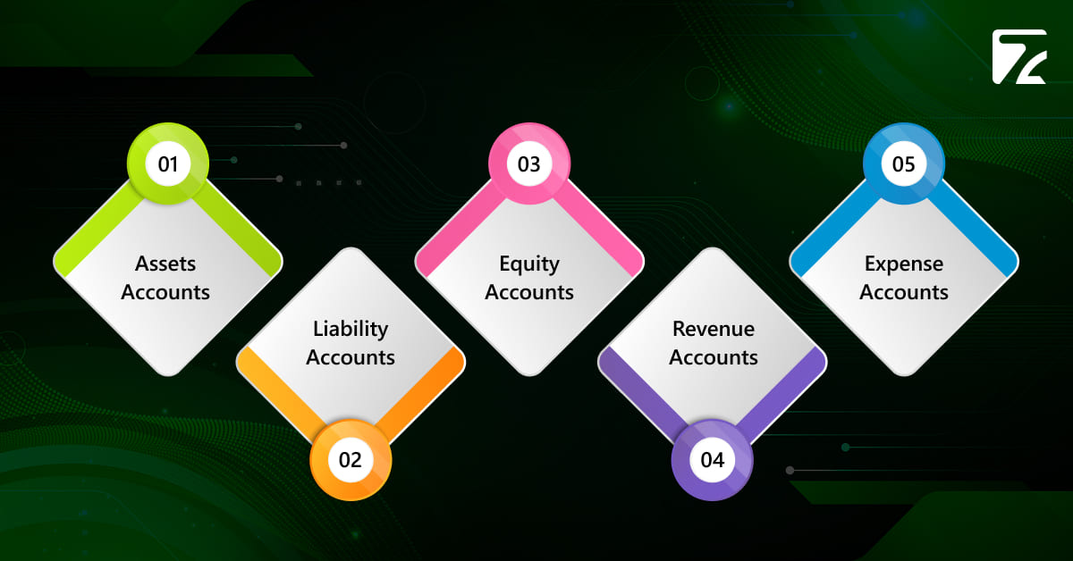 The 5 primary account categories - Zeal Connect