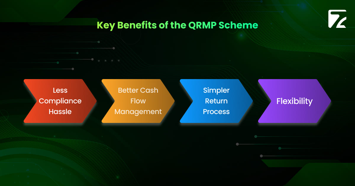 Key Benefits of the QRMP Scheme- Zeal Connect