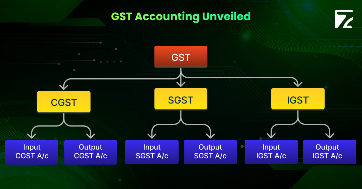 GST Accounting Unveiled- Zeal Connect