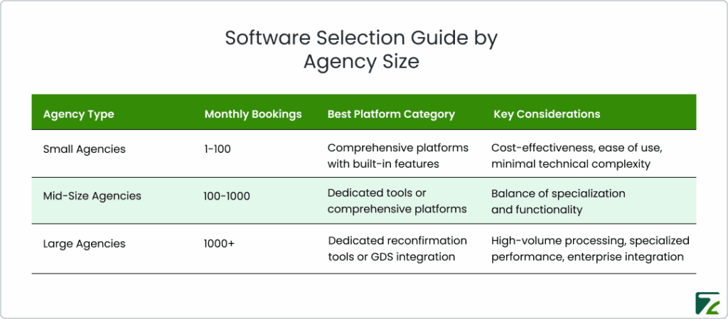 Software selection guide by agency size