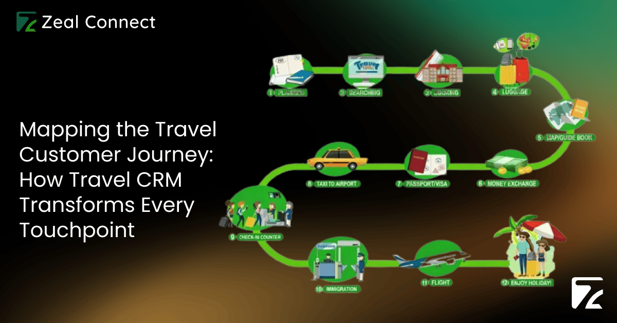 Mapping the Travel Customer Journey_ How Travel CRM Transforms Every Touchpoint -Zeal Connect