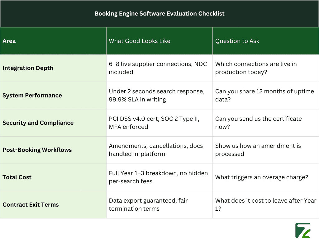 Booking Engine Software Evaluation Checklist (6 Key Areas)-Zeal Connect