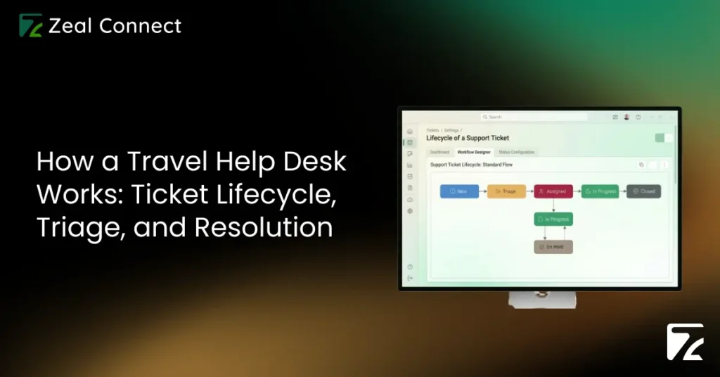How a Travel Help Desk Works_ Ticket Lifecycle, Triage, and Resolution -Zeal Connect
