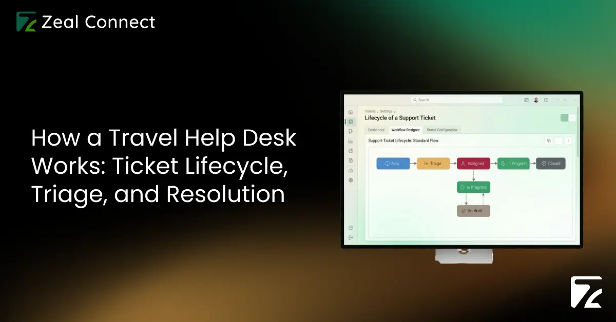 How a Travel Help Desk Works_ Ticket Lifecycle, Triage, and Resolution -Zeal Connect