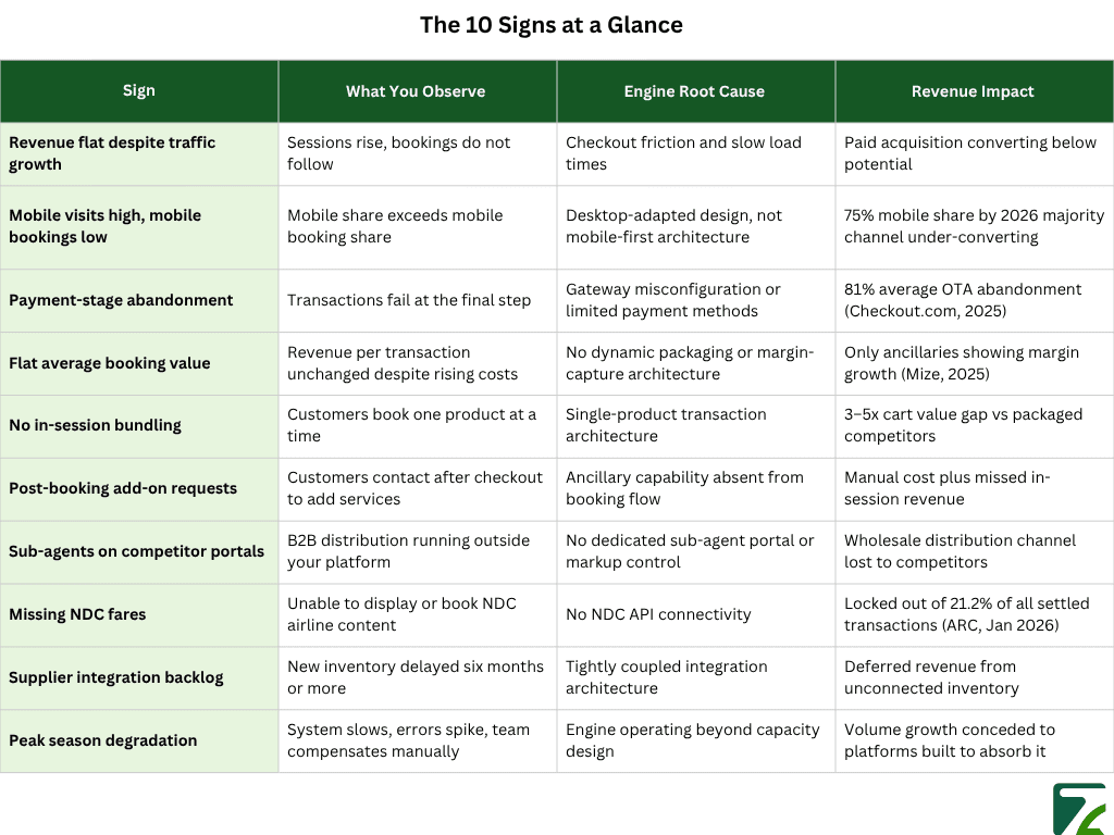 The 10 Signs at a Glance-Zeal Connect