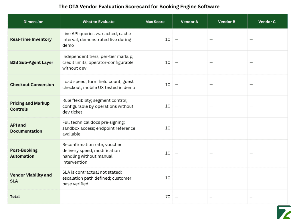 The OTA Vendor Evaluation Scorecard for Booking Engine Software