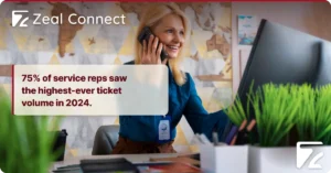 Helpdesk Platforms for Travel Companies_ How Do You Test One on Your Own Hardest Tickets-Zeal Connect