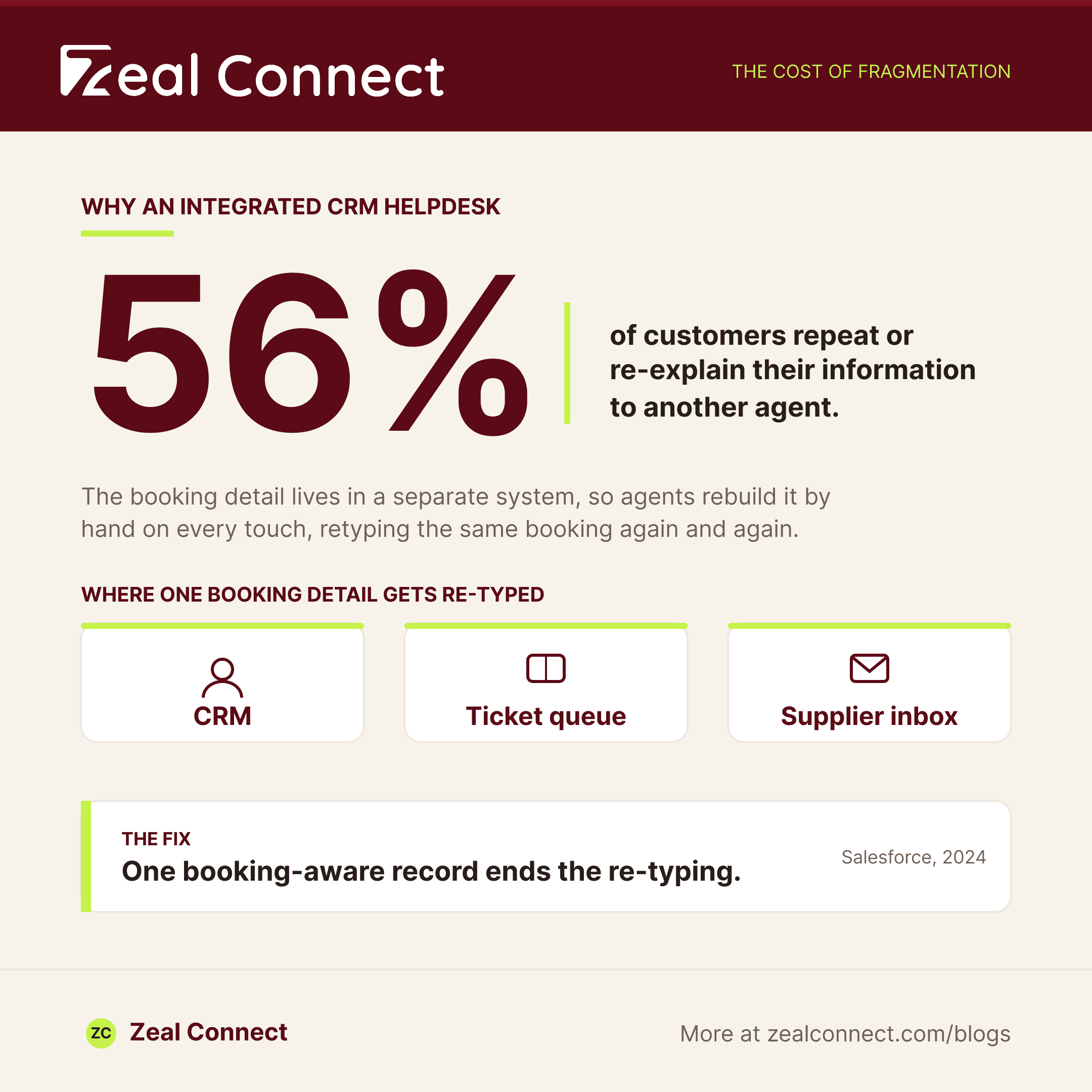 Integrated CRM helpdesk for travel agencies