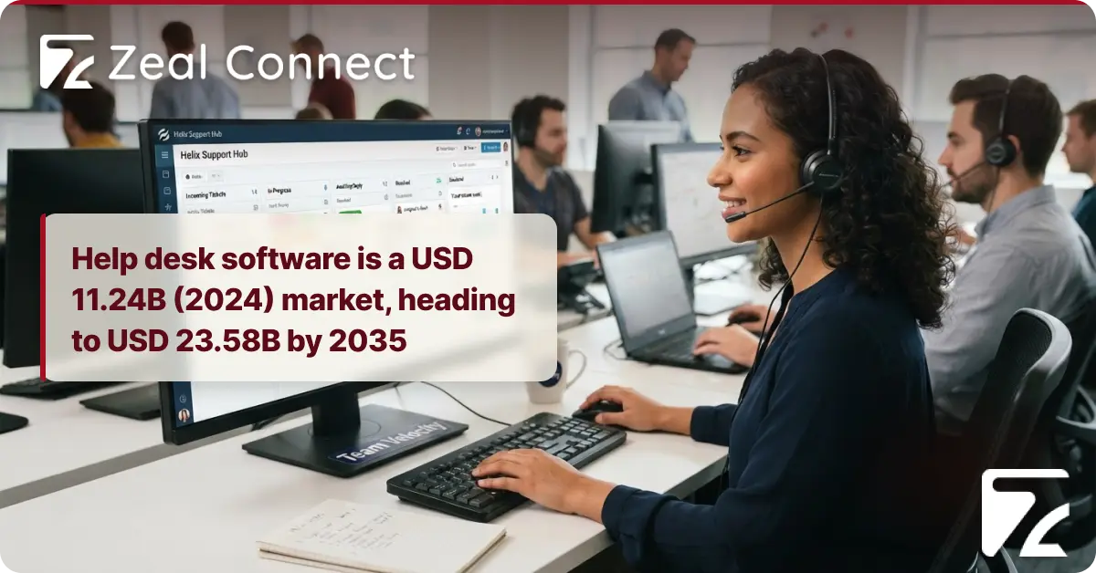 What Do Helpdesk Solutions for OTAs and Tour Operators Look Like in 2026, and Where Is the Market Heading- Zeal Desk