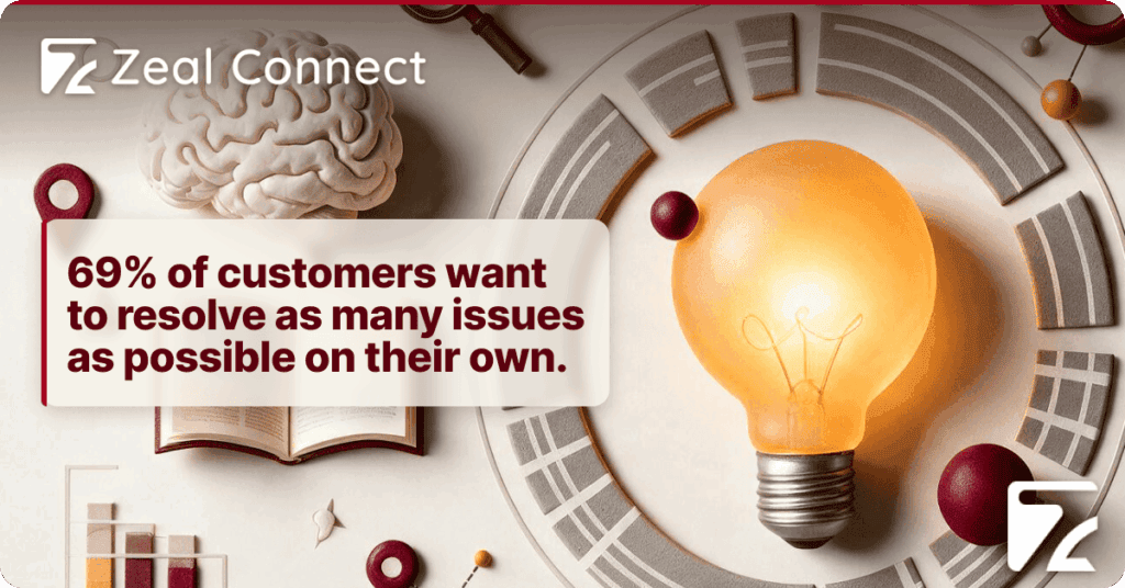 How Do You Build a Knowledge Base for Customer Support in Travel That Actually Cuts Contacts - Zeal Connect