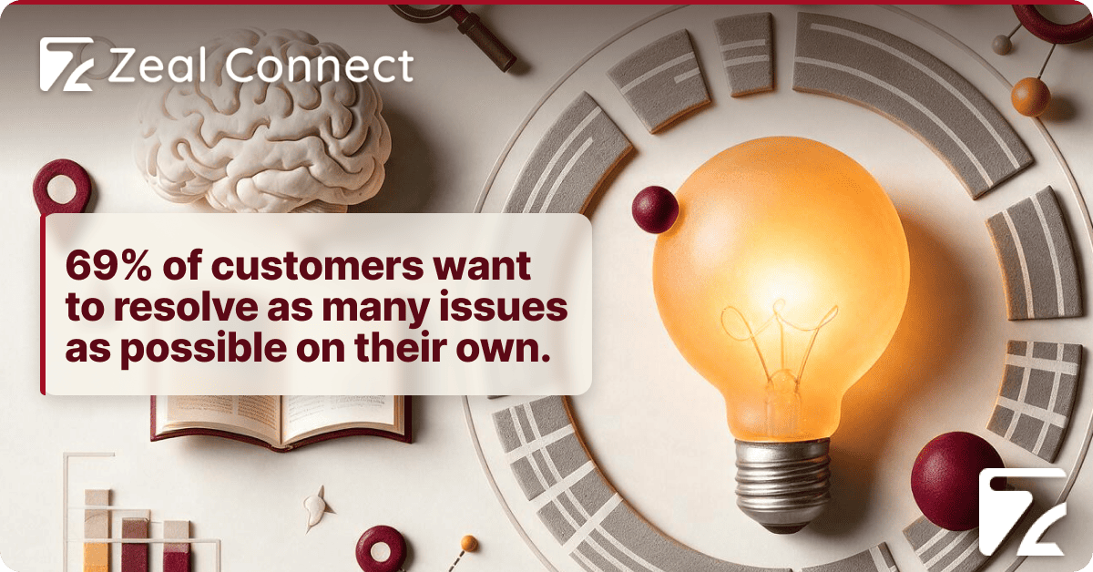 How Do You Build a Knowledge Base for Customer Support in Travel That Actually Cuts Contacts - Zeal Connect