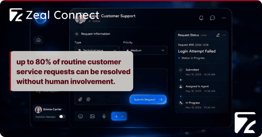 How Does Customer Support AI for Travel Help Resolve a Ticket, From the Moment a Query Is Raised to the Closing Steps_ (1) - Zeal Connect