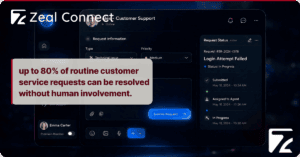 How Does Customer Support AI for Travel Help Resolve a Ticket, From the Moment a Query Is Raised to the Closing Steps_ (1) - Zeal Connect
