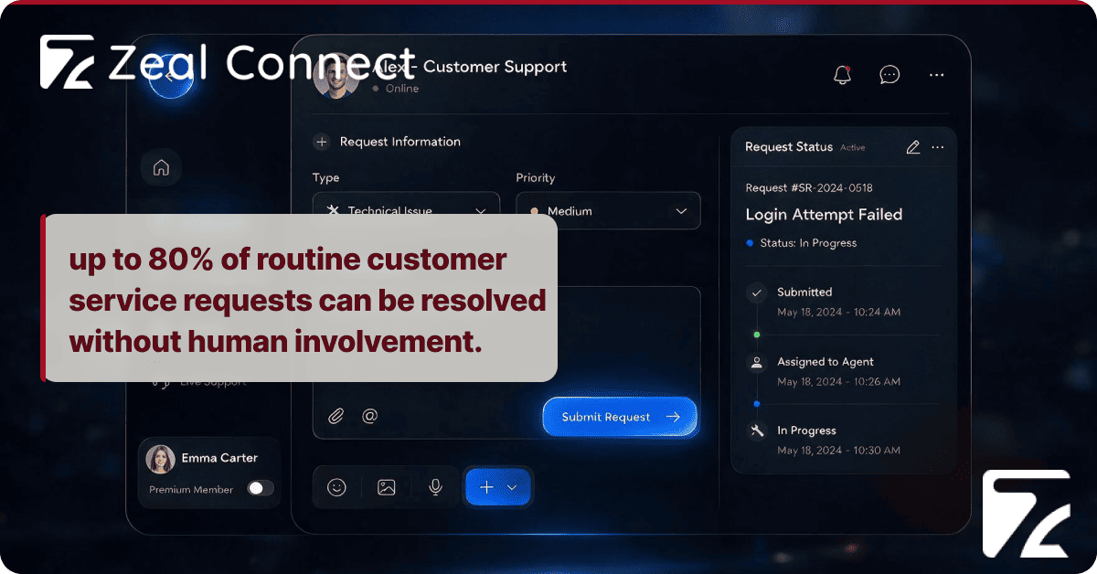 How Does Customer Support AI for Travel Help Resolve a Ticket, From the Moment a Query Is Raised to the Closing Steps_ (1) - Zeal Connect