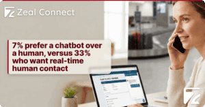 How Does Customer Support in Travel Change Between Pre-Departure and Post-Trip, and Why Does Each Phase Need a Different Approach- Zeal Connect