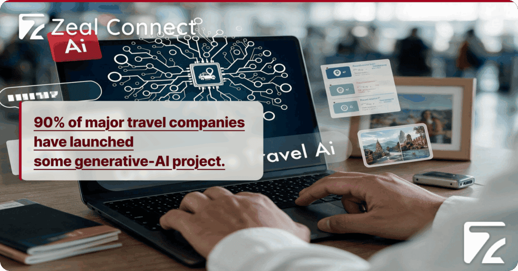 How Is AI Used in Customer Service, and How Does It Improve Travel Operations_ Zeal Connect