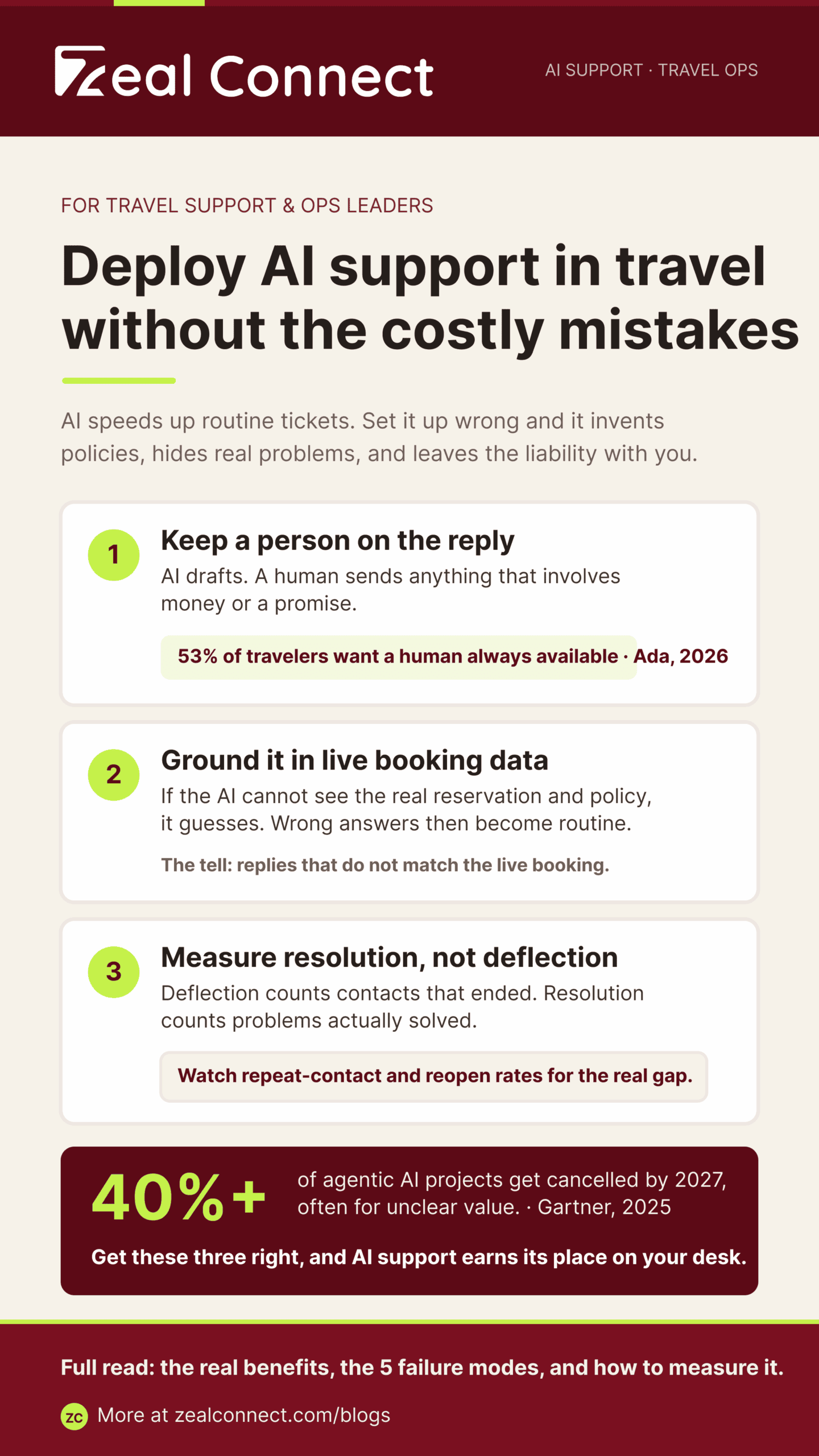 How to deploy AI based customer support for travel while managing its limits
