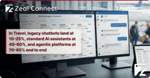 What AI Tools for Customer Service in Travel Actually Work, and Which Ones Are Oversold-Zeal Connect