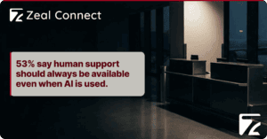 What Is AI-Based Customer Support for Travel Companies, and Where Are Its Real Benefits and Limits_ -Zeal Desk