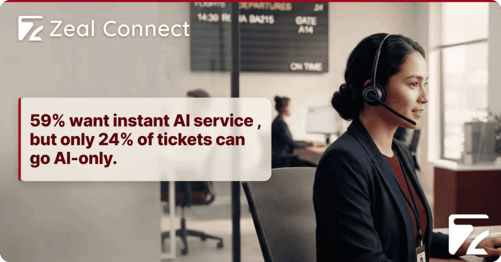 What Is Automated Customer Service for Travel, and What Should You Actually Hand to AI - Zeal Connect