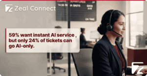 What Is Automated Customer Service for Travel, and What Should You Actually Hand to AI - Zeal Connect