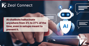 Why Does a Customer Support Chatbot for Travel Work in One Operation and Fail in Another - Zeal Connect
