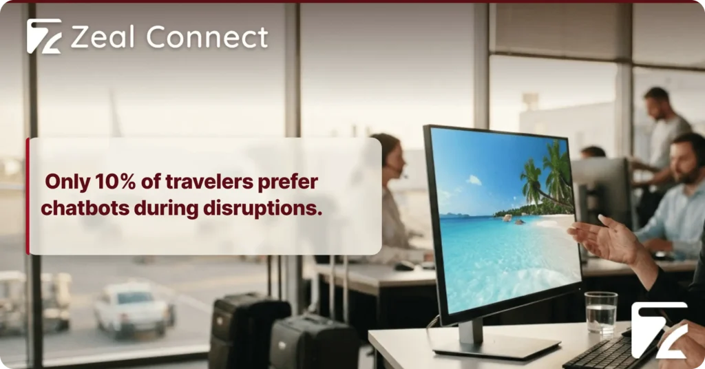 What Are the Best Ticketing Systems for Travel Companies and How Do They Compare-Zeal Connect