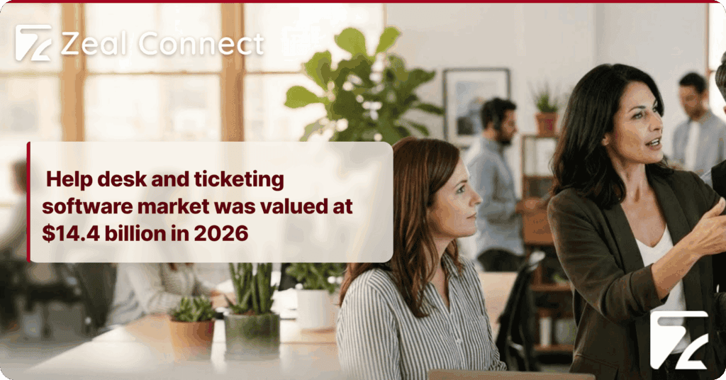 What Types of Travel Support Ticketing Systems Do OTAs, DMCs and Tour Operators Actually Use, and Which One Fits Your Operation- Zeal Connect